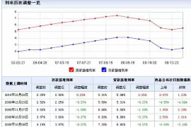 天长商账追讨清欠服务